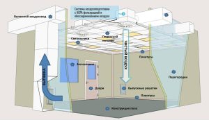 Важность вентиляционного оборудования для уюта и здоровья в помещениях
