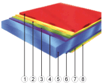 Структура покрытия стального листа для изготовления профлиста