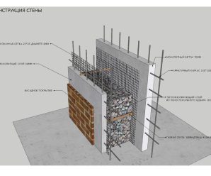 Строительство железобетонной стены: надежность и прочность в одном